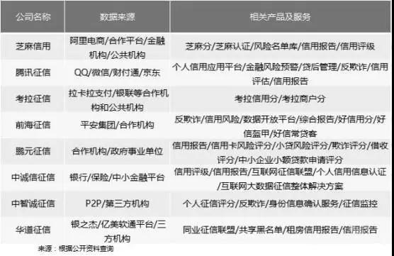 移動支付升級為信用之戰(zhàn) 對于個人征信牌照阿里騰訊也都沒閑著