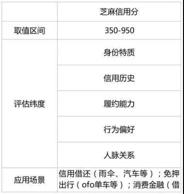 移動支付升級為信用之戰(zhàn) 對于個人征信牌照阿里騰訊也都沒閑著