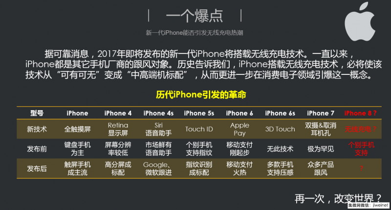 蘋果無線充電與三星差異化明顯，手機行業(yè)下一個爆點已來