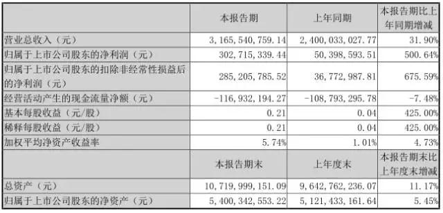 起訴蘋果蔓延到其供應(yīng)商 勁勝遭起訴藍(lán)思伯恩或受牽連
