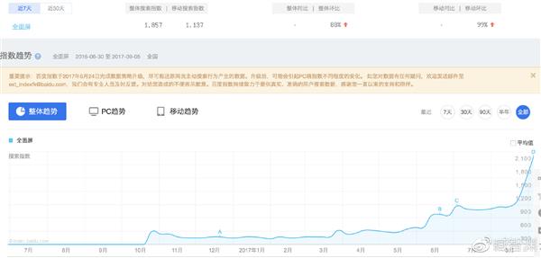 為啥說小米MIX才是全面屏之父？真相在此