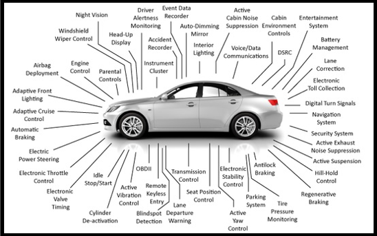 汽車電子爆發(fā)式增長(zhǎng)為元器件行業(yè)帶來新的機(jī)遇？