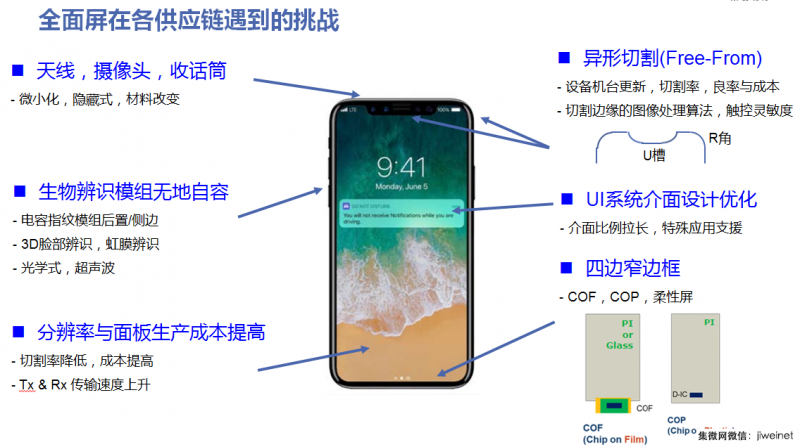 全面屏供應(yīng)鏈遇到新挑戰(zhàn)，TDDI芯片年底市場(chǎng)將達(dá)1億顆