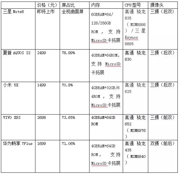全面屏手機下半年集體上市 手機產業(yè)鏈迎來大變革