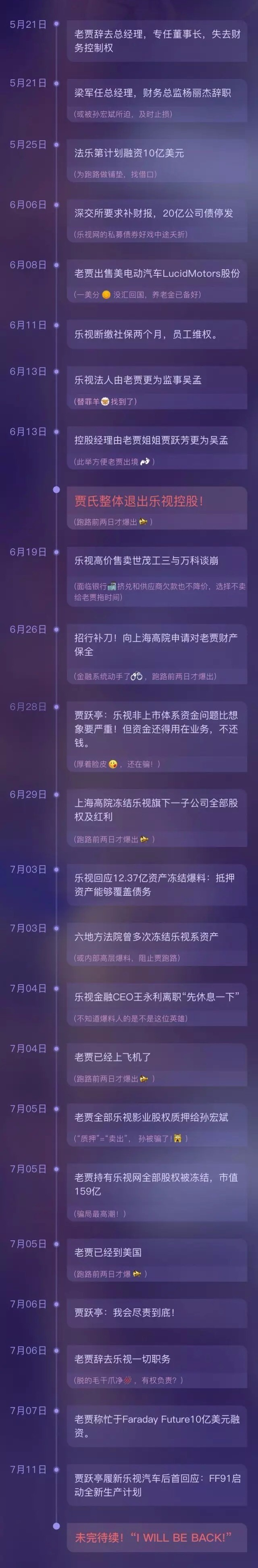 樂(lè)視控股