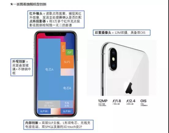 iPhone X 的BOM物料清單曝光，成本、供應(yīng)商都在這兒！