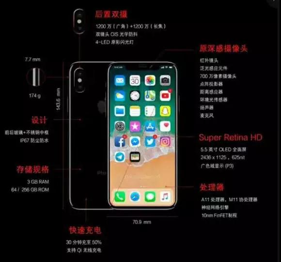 神秘產(chǎn)品出爐 蘋(píng)果真正的“殺手锏”藏在攝像頭里？