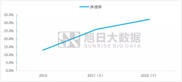 全面屏旋風(fēng)刮太快，指紋后置成無奈之舉