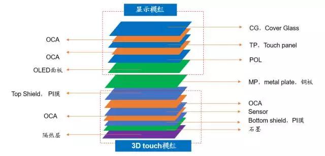 iPhone X欺負(fù)人， 中國ITO膜被斷貨