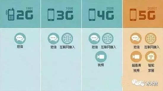 華為宣布：5G時代到來！蘋果終結(jié)和美國霸權(quán)的消亡！