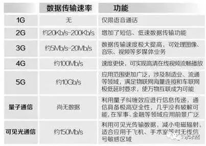 華為宣布：5G時代到來！蘋果終結(jié)和美國霸權(quán)的消亡！