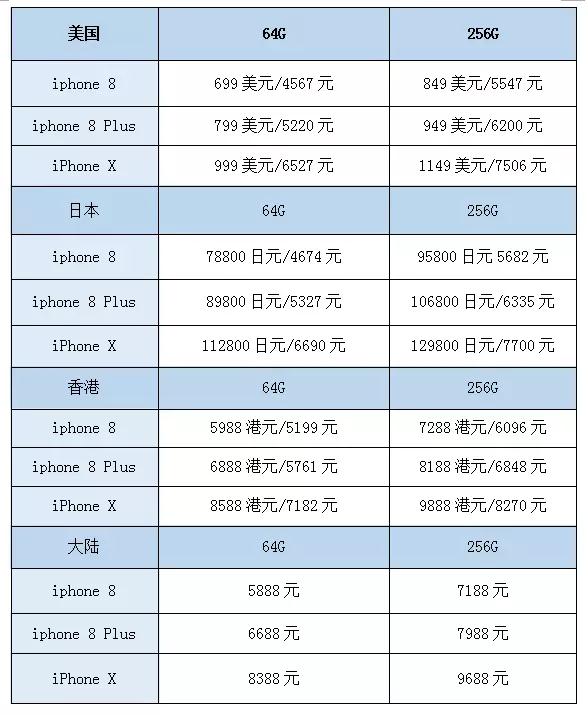 iPhone X狙擊手機(jī)市場(chǎng)供應(yīng)鏈 國(guó)產(chǎn)品牌謹(jǐn)防樂(lè)極生悲