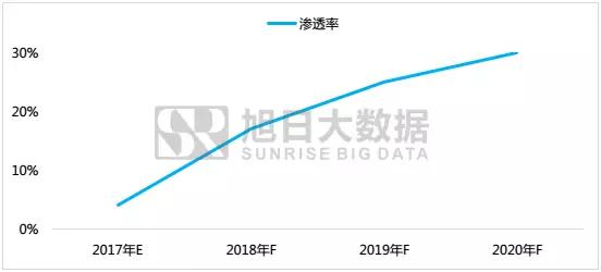 全面屏全面來襲，小攝像頭將有大市場