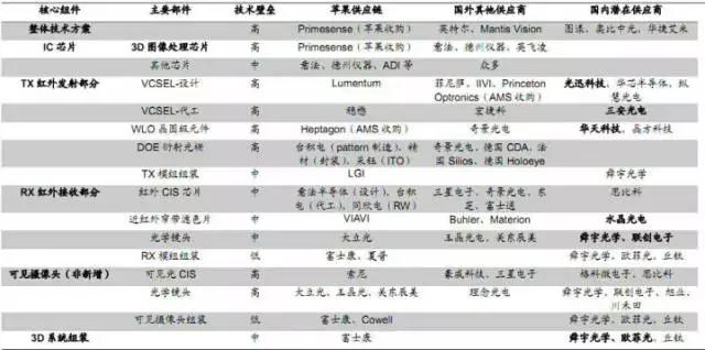 iPhone X的Face ID功能笑傲江湖，將成未來主流？