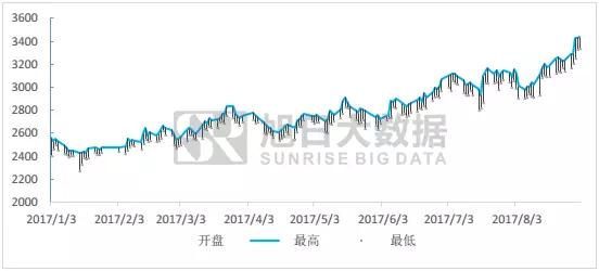 指紋干貨免費看