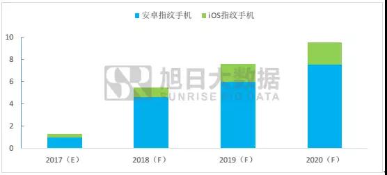 指紋干貨免費看