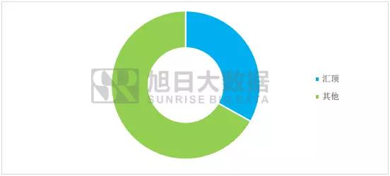 指紋干貨免費看