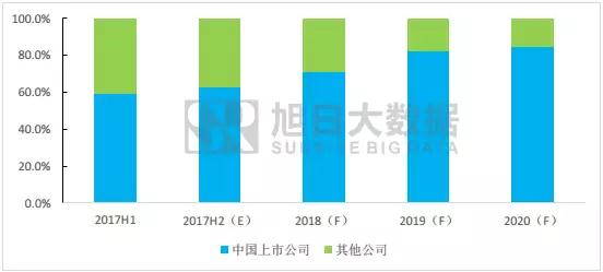 指紋干貨免費看
