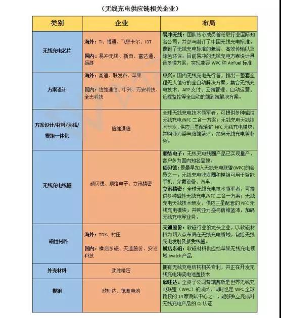 iPhone X引爆無(wú)線充電：無(wú)線充電產(chǎn)業(yè)之喜，金屬機(jī)殼市場(chǎng)之悲