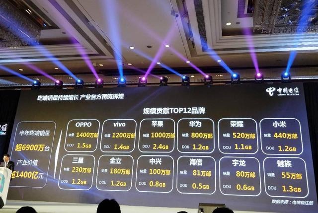OPPO手機銷量那么好，為何仍能做到不斷貨？