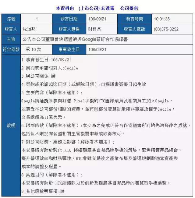 曾經(jīng)的王者最終倒下？HTC把Pixel手機(jī)業(yè)務(wù)11億美元賣給谷歌