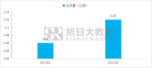 中國移動支付領(lǐng)先世界,刷臉支付成為可能