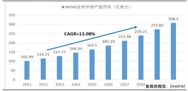 士蘭微何以堅持IDM模式，三大方向兩大產品驅動快速成長