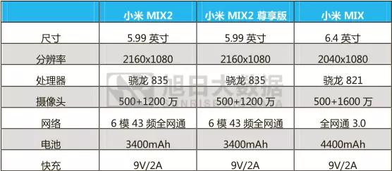 各家全面屏手機(jī)來(lái)襲，你選哪款？
