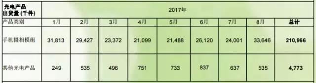 華為麥芒6新機(jī)搭載四攝 歐非光、舜宇、光寶成模組供應(yīng)商
