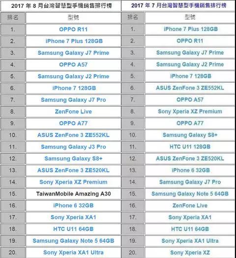 OPPO F3引領(lǐng)全國(guó)性新潮流