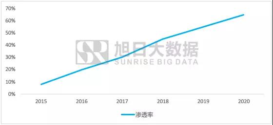 蘋果iphone8開啟無線電充時(shí)代，田中精機(jī)迎來巨大機(jī)遇