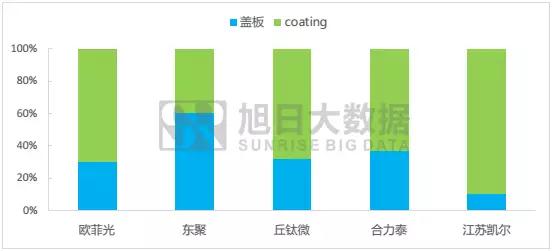 國內(nèi)指紋市場簡報：8月市場回暖，模組廠集體起量