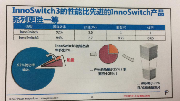 INNOSWITCH3面世，PI將再次沖擊IC市場(chǎng)