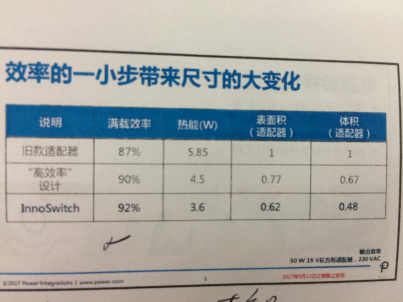 INNOSWITCH3面世，PI將再次沖擊IC市場(chǎng)