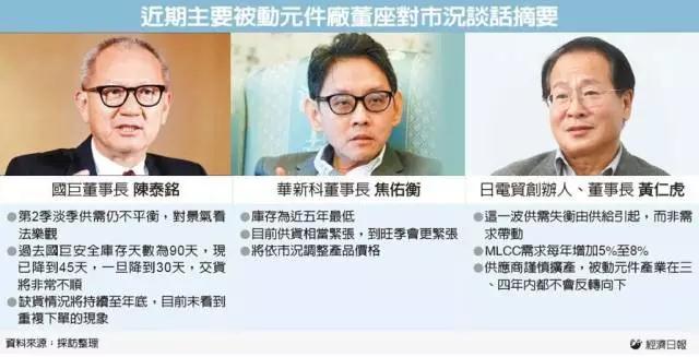 華為/OPPO/vivo拉貨穩(wěn)定 MLCC缺貨漲價(jià)上游設(shè)備廠延遲交貨