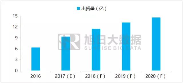 iPhone X無(wú)指紋模式開(kāi)啟，指紋模組反而會(huì)更熱鬧