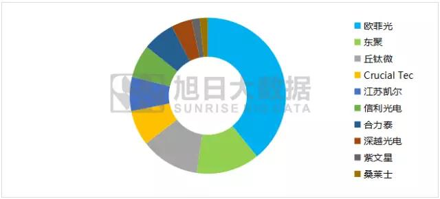 iPhone X無(wú)指紋模式開(kāi)啟，指紋模組反而會(huì)更熱鬧
