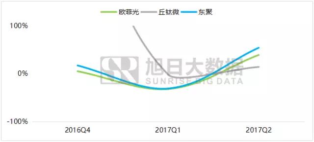 iPhone X無(wú)指紋模式開(kāi)啟，指紋模組反而會(huì)更熱鬧
