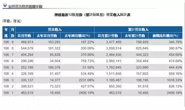 后蘋果時(shí)代 神盾全面進(jìn)軍大陸市場爭搶多家訂單