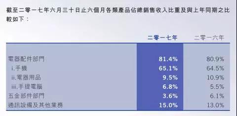 3D玻璃吞噬金屬后蓋市場 通達集團拆分通達宏泰獨立上市集資