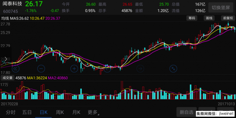 小米今年出貨將超9000萬臺，聞泰科技或成最大受益者