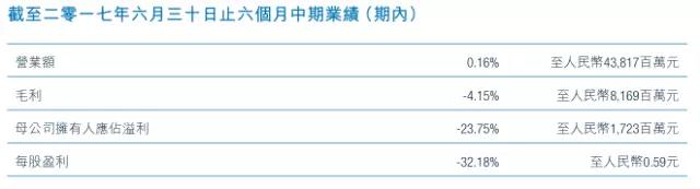 比亞迪股份業(yè)績增長還得看比亞迪電子臉色！