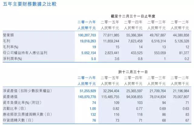 比亞迪股份業(yè)績增長還得看比亞迪電子臉色！