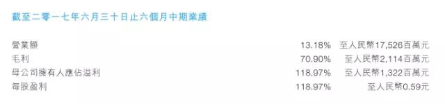 比亞迪股份業(yè)績增長還得看比亞迪電子臉色！
