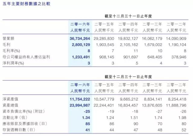 比亞迪股份業(yè)績增長還得看比亞迪電子臉色！