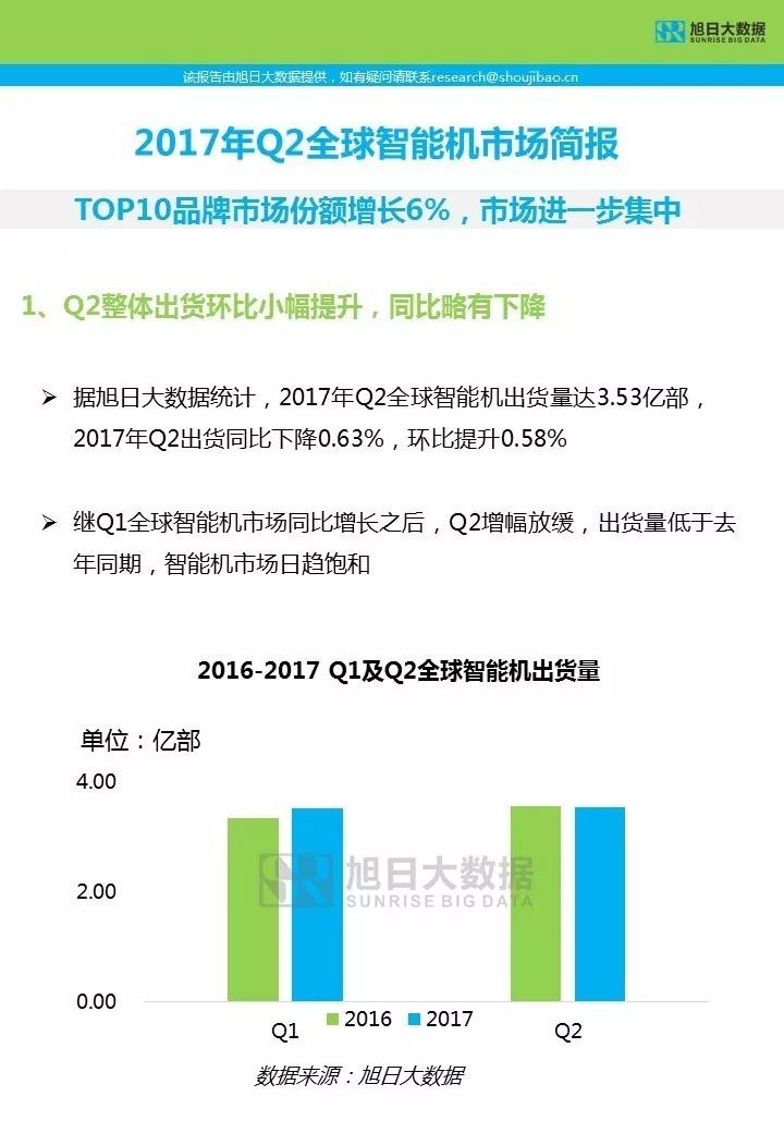 2017年Q2全球智能機(jī)市場(chǎng)簡(jiǎn)報(bào)