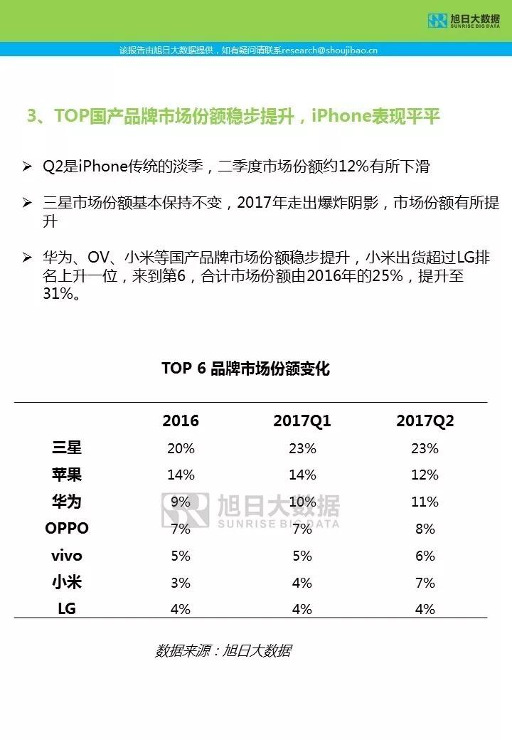 2017年Q2全球智能機(jī)市場(chǎng)簡(jiǎn)報(bào)