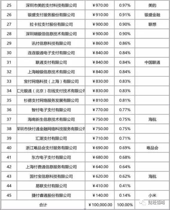 剛剛，支付寶們正式被央行“收編”！