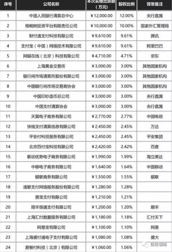 剛剛，支付寶們正式被央行“收編”！