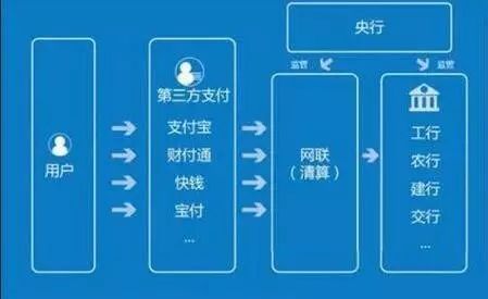 剛剛，支付寶們正式被央行“收編”！
